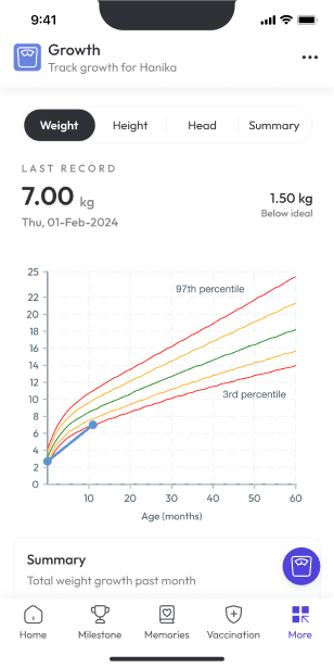 Growth Tracker