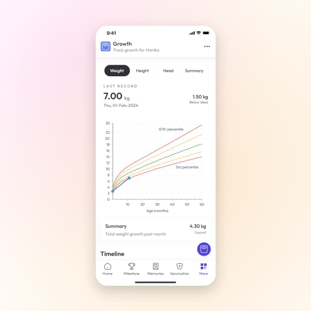 Growth Chart screen